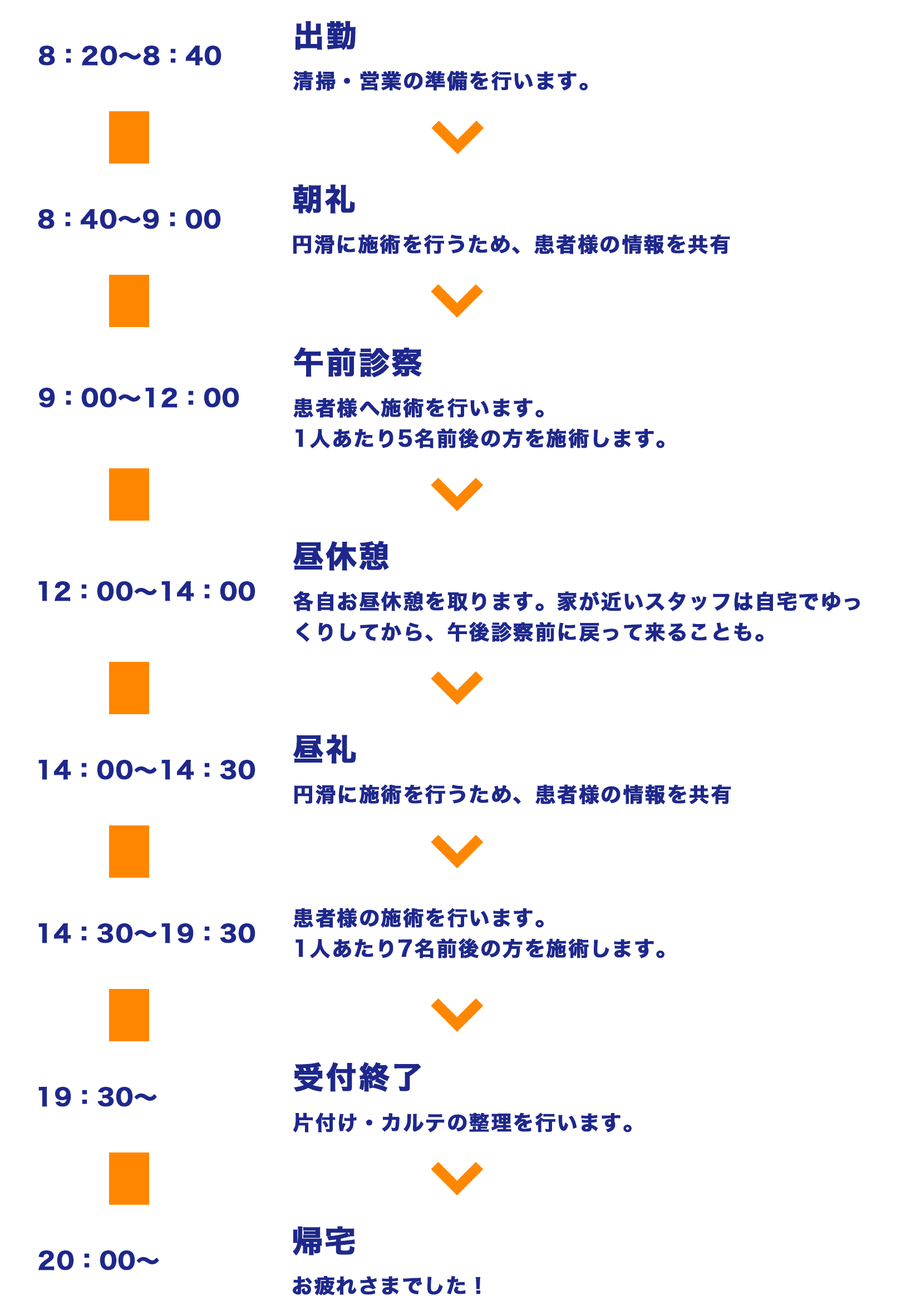1日の業務の流れ