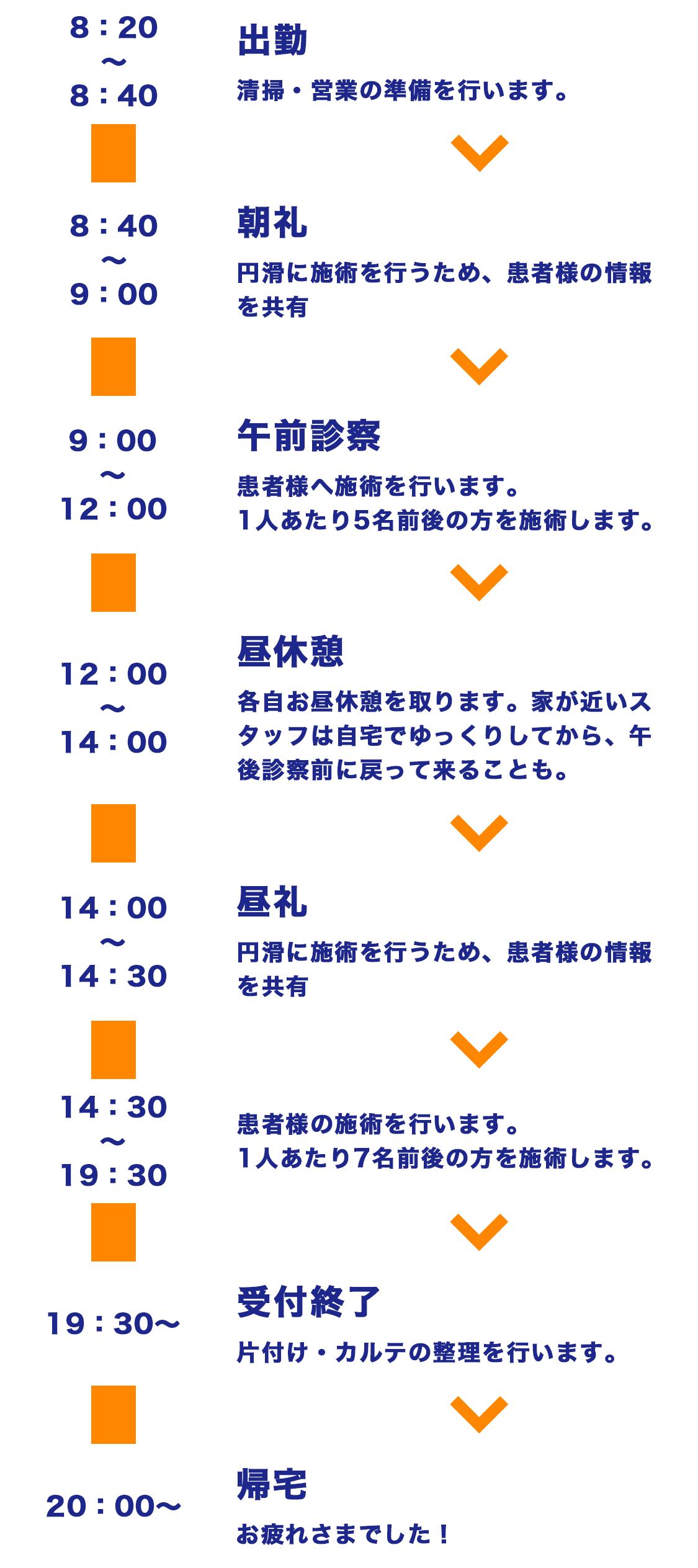 1日の業務の流れ