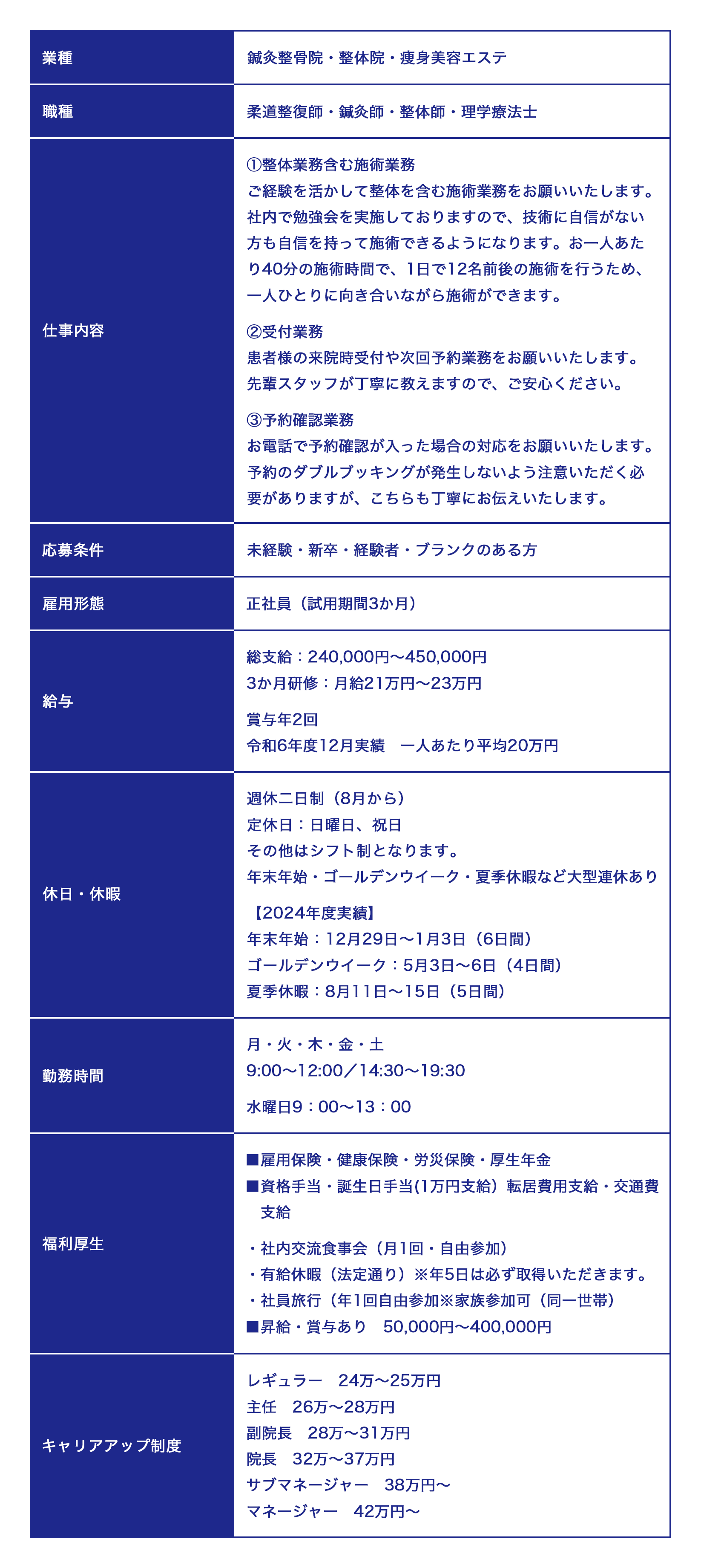 募集要項