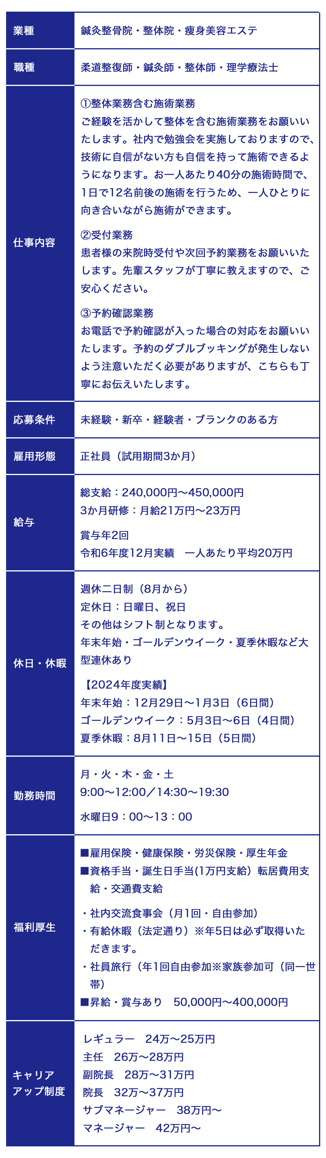募集要項